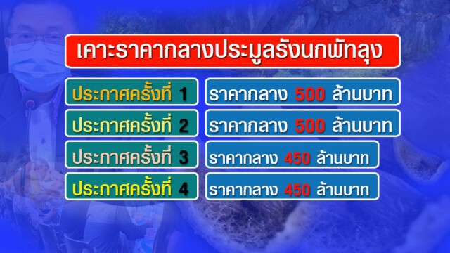 เคาะครั้งที่ 4 ราคา 450 ล้านบาท  ประมูลรังนกพัทลุง