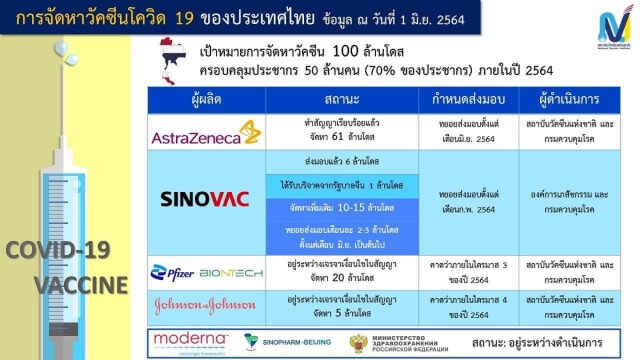 ยันรักษาหายแล้วโควิด-19สายพันธุ์อินเดีย