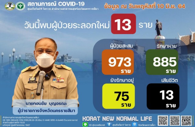 เร่งสกัดเชื้อสถานเรียนพิเศษนำเพื่อน นร. 9 คน ตรวจหาเชื้อ