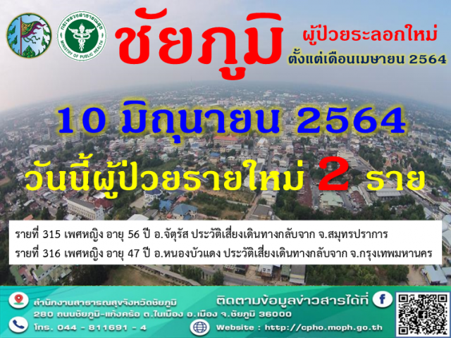 ยันรักษาหายแล้วโควิด-19สายพันธุ์อินเดีย