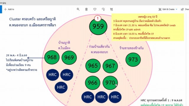 เร่งสกัดเชื้อสถานเรียนพิเศษนำเพื่อน นร. 9 คน ตรวจหาเชื้อ
