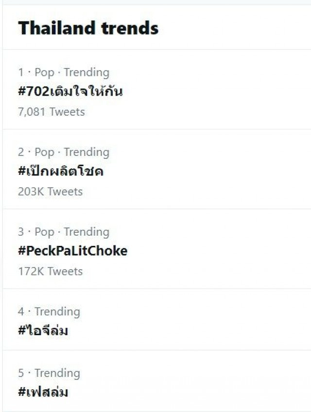 แห่ติดแฮชแท็ก #เฟสล่ม #ไอจีล่ม ดันติดเทรนด์ทวิต หลัง เฟซบุ๊ก อินสตาแกรม ล่มทั่วโลก