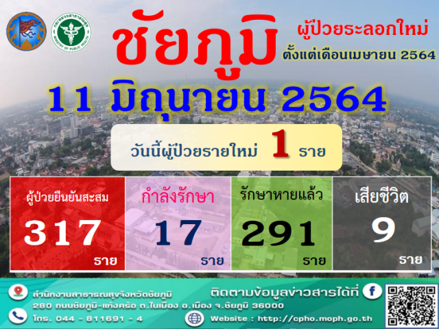 นายกอบจ.ชัยภูมิ ยันพร้อมจัดสรรงบฯซื้อวัคซีน