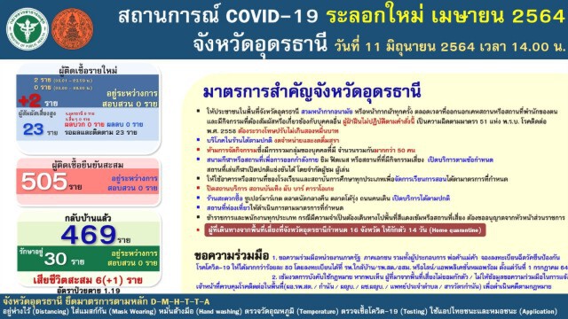 นายกฯอบต.ติดเชื้อโควิดดับเป็นรายที่6
