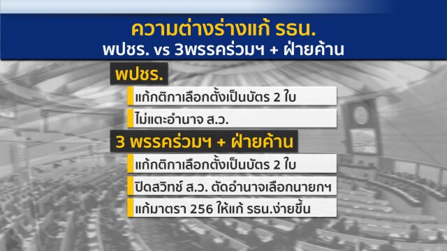 4 ปัจจัยยุบสภา จับตาเกมซ้อนเกมแก้ รธน.