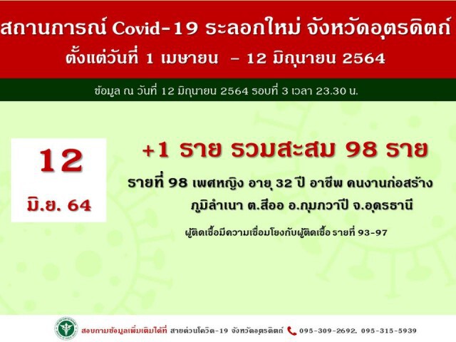 หวั่นเกิดคลัสเตอร์แคมป์คนงาน
