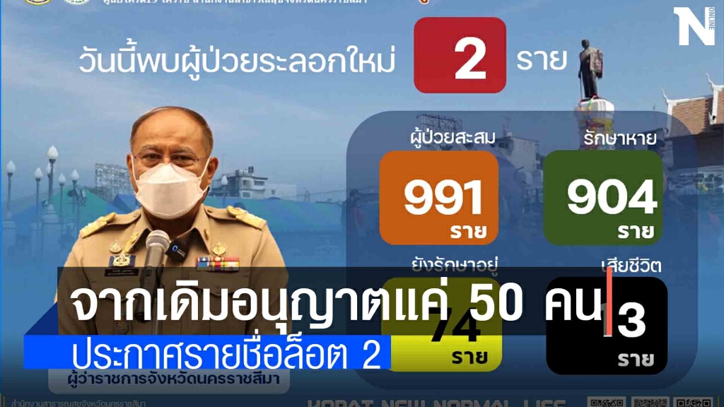 ผ่อนปรนกิจกรรมรวมกลุ่มได้ไม่เกิน 100 คน ผ่อนปรนกิจกรรมรวมกลุ่มได้ไม่เกิน 100 คน