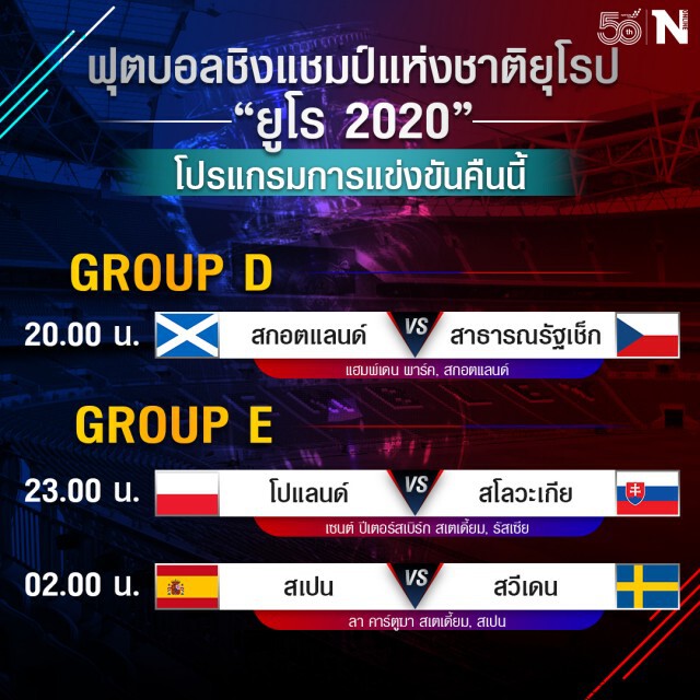 บอลยูโรคืนนี้ จับตา "กระทิงดุ" ประเดิมสนามดวล "ไวกิ้ง"
