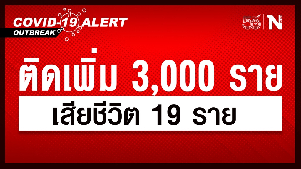 ศบค. เผย ผู้ติดเชื้อรายใหม่รวม 3,000 ราย เสียชีวิต 19 ราย หายป่วยกลับบ้าน 4,774 ราย ศบค. เผย ผู้ติดเชื้อรายใหม่รวม 3,000 ราย เสียชีวิต 19 ราย หายป่วยกลับบ้าน 4,774 ราย