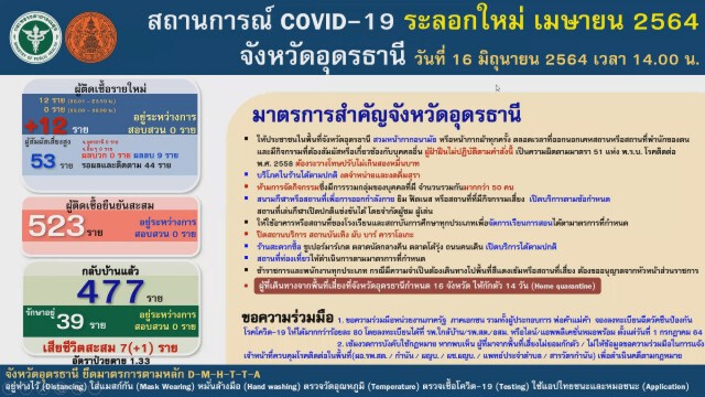 ตาย1คลัสเตอร์สู่ขวัญสายพันธุ์เดลต้าผู้ว่าสั่งคุมเข้มมาจากที่เสี่ยง