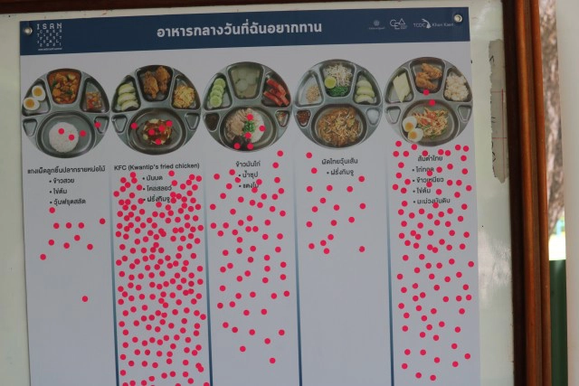 โรงเรียนโนนชัย นำร่องอาหารกลางวันเมนูที่ฉันเลือก