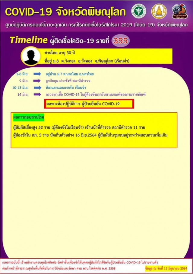 ปิด6โรงเรียน-พบผู้ปกครองติดโควิด