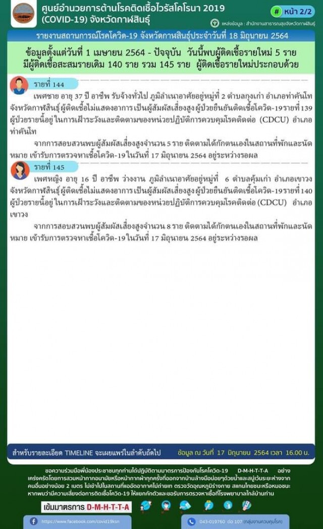 วันเดียวพุ่ง 5 ราย กลับจากพื้นที่เสี่ยง-คลัสเตอร์แคมป์คนงานก่อสร้าง