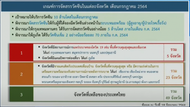 เร่งจัดวัคซีน กทม.5 ล้านโดส ผุดแผนฉีดสลับยี่ห้อสู้ตัวกลายพันธุ์