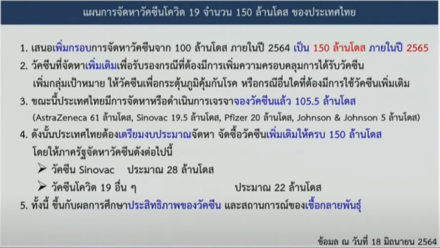 เร่งจัดวัคซีน กทม.5 ล้านโดส ผุดแผนฉีดสลับยี่ห้อสู้ตัวกลายพันธุ์