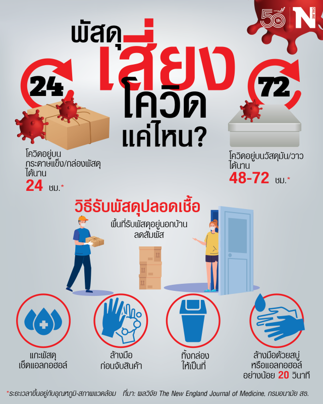 เปิดผลวิจัย "โควิด" ติดบนกล่องพัสดุนานกี่ชั่วโมง-ควรรับมือยังไง