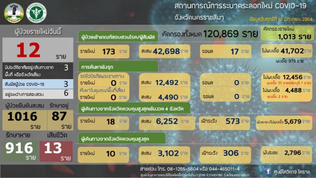 แอสตร้าฯ มาแล้ว พร้อมฉีดเสาร์นี้ 550 ราย