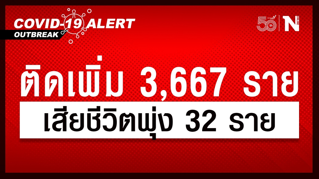 ยอดโควิดวันนี้ ! พบติดเชื้อเพิ่มอีก 3,667 ราย เสียชีวิตพุ่ง 32 ราย ยอดโควิดวันนี้ ! พบติดเชื้อเพิ่มอีก 3,667 ราย เสียชีวิตพุ่ง 32 ราย