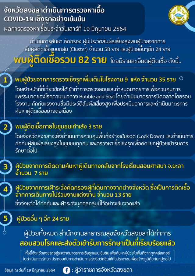ผู้ว่าฯ ยันยังไม่ปิดโรงงาน เร่งตามตัวบุคคลจากมัรกัสยะลาด่วน