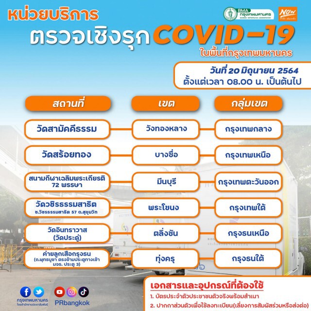 รีบเช็คเลย! กทม.จัด 6 จุด ตรวจไวรัสโควิดฟรีวันพรุ่งนี้