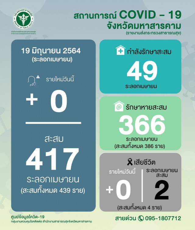 รพ.มหาสารคาม ปลอบขวัญผู้ป่วย มอบของขวัญเป็นกำลังใจ