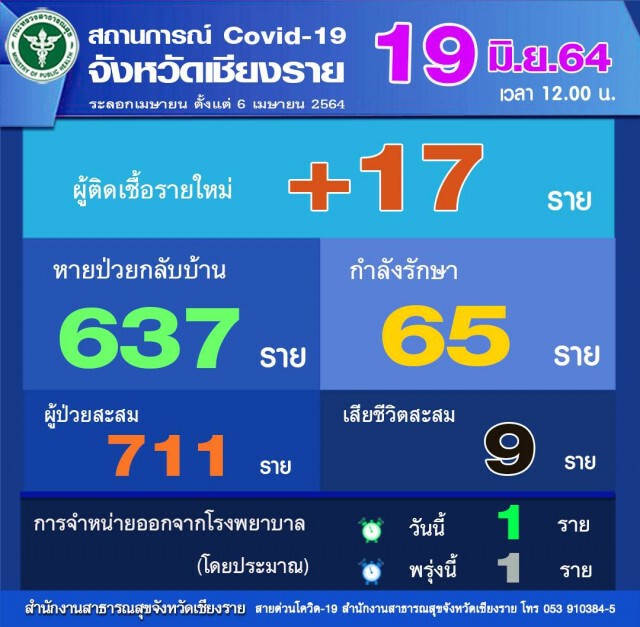 "คลัสเตอร์ตับเต่า"ลามกลุ่มเด็กพ่อแม่ตัวแพร่เชื้อโควิด
