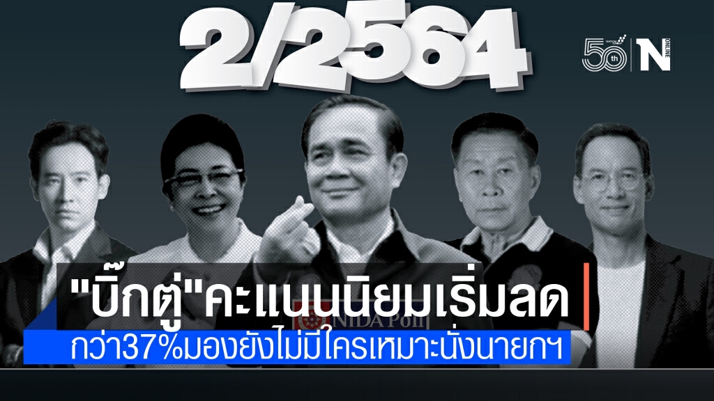 เปิดผล "นิด้าโพล" ปชช.หนุนใครเป็นนายกฯ "บิ๊กตู่"คะแนนเริ่มลด