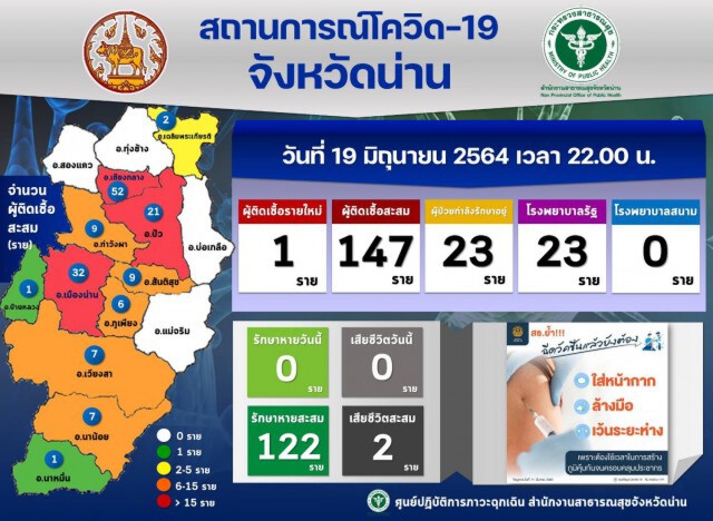 สสจ.น่านแจงบิดเบือน!ปิดโรงเรียน 13 แห่ง