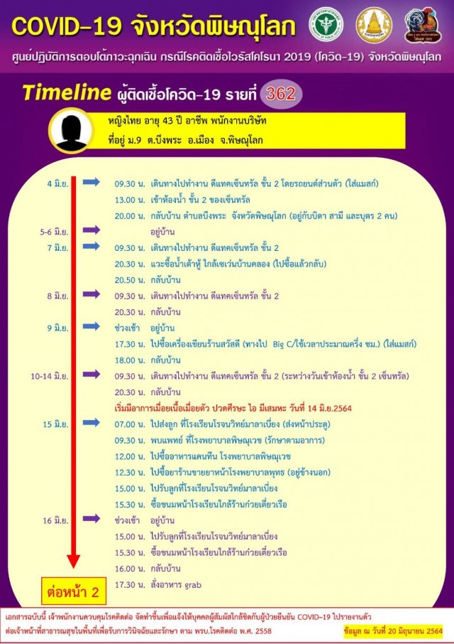 โรงเรียนเอกชนดังพิษณุโลกปิด5วัน
