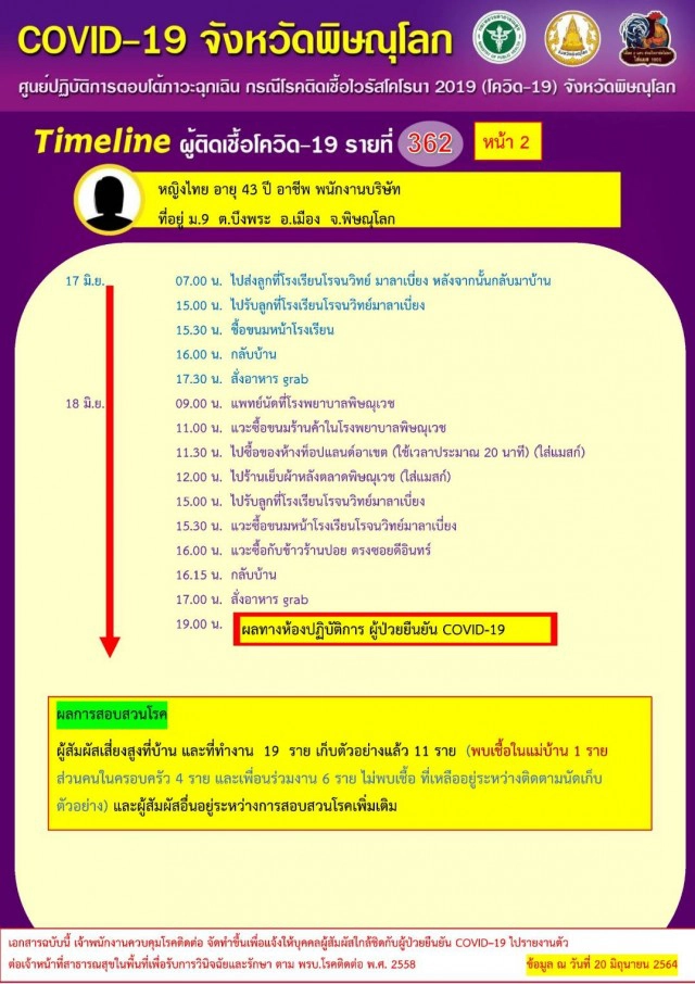 โรงเรียนเอกชนดังพิษณุโลกปิด5วัน