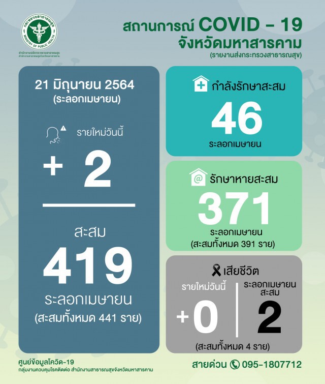 พยาบาลใจดี ทำหน้าที่แทนครูสอนการบ้านเด็กป่วยโควิด