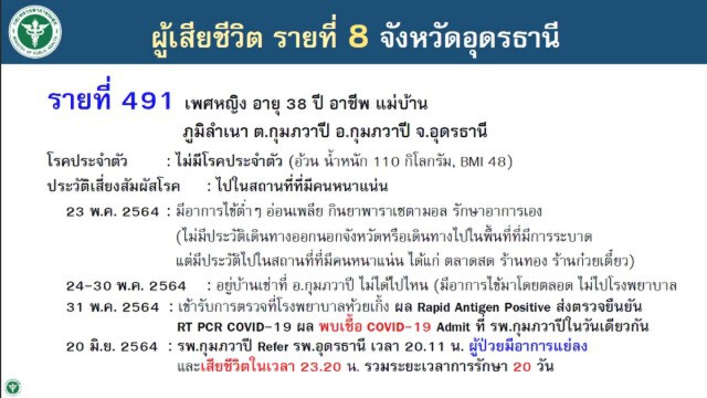 อุดรฯหญิงอ้วนป่วยโควิดดับอีก1รวม8ราย