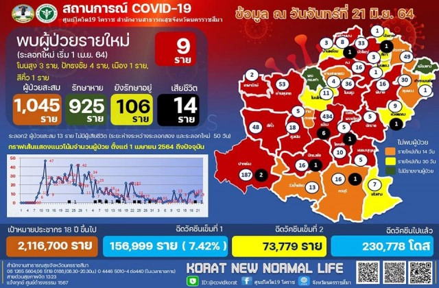 สั่งปิด 1 สัปดาห์ป้องกันเกิดคลัสเตอร์ใหม่ 2 โรงเรียน