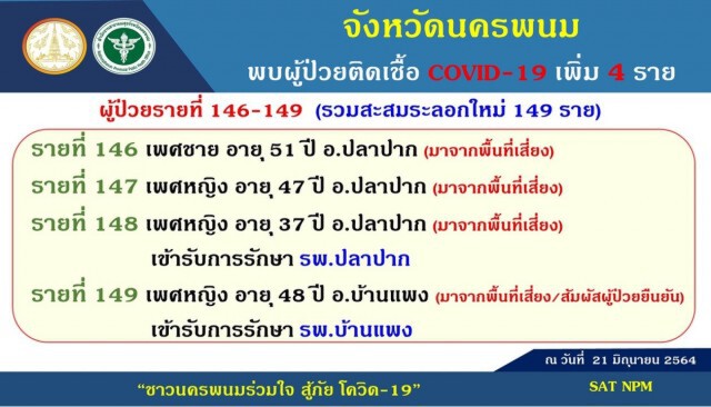 เจอเพิ่มอีก 4 ราย สาวใหญ่ซวยนั่งรถทัวร์คู่คนป่วยโควิด