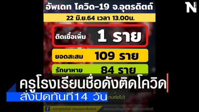 ผปค.ผวาหนัก-ครูโรงเรียนชื่อดังติดโควิด