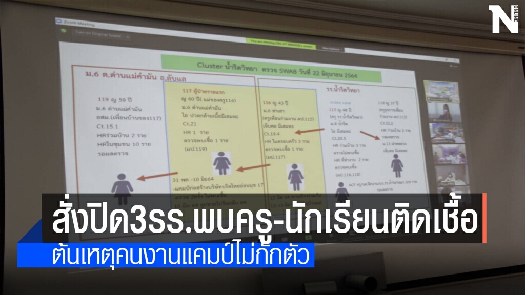 น่าห่วงครู-นักเรียน-จนท.รพ.อุตรดิตถ์ติดเชื้อ15 ราย
