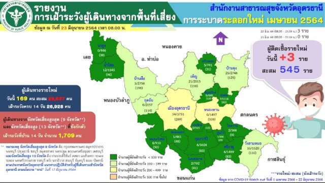 พบคลัสเตอร์ใหม่นักศึกษาพื้นที่เสี่ยงสังสรรค์