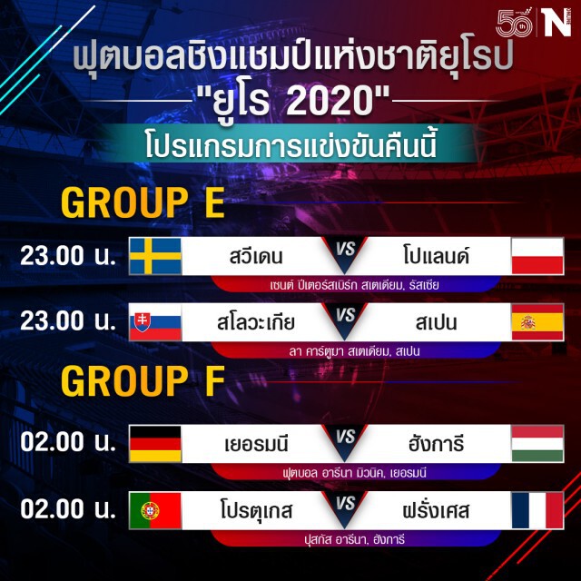 โปรตุเกส ดวลเดือด ฝรั่งเศส ลุ้นคว้าตั๋วน็อกเอาต์ศึกยูโร