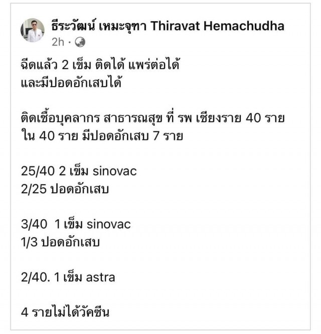 ตะลึง!25รายฉีดซิโนแวค2เข็มติดโควิด