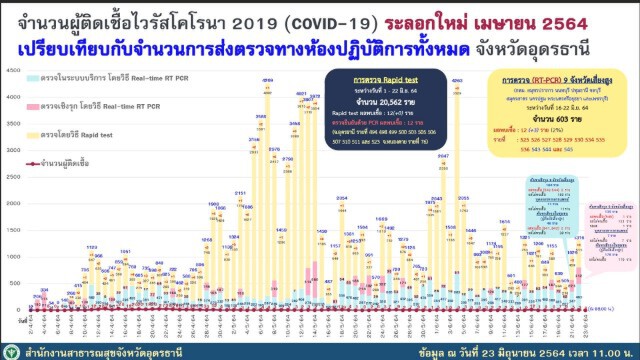 พบคลัสเตอร์ใหม่นักศึกษาพื้นที่เสี่ยงสังสรรค์