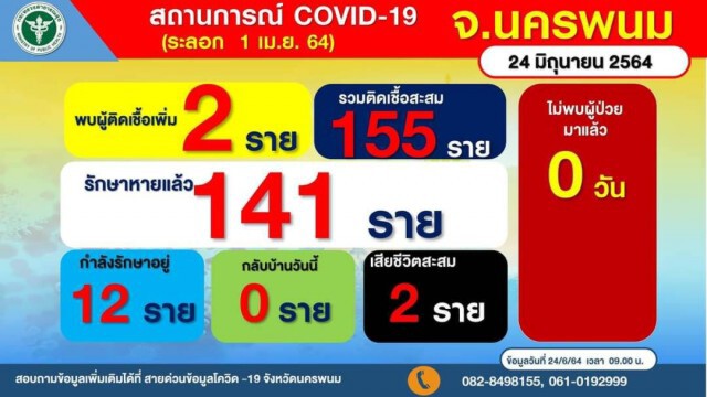 สาวเสริมสวยแหกคอก ไม่สนคำสั่งกรรมการโรคติดต่อ