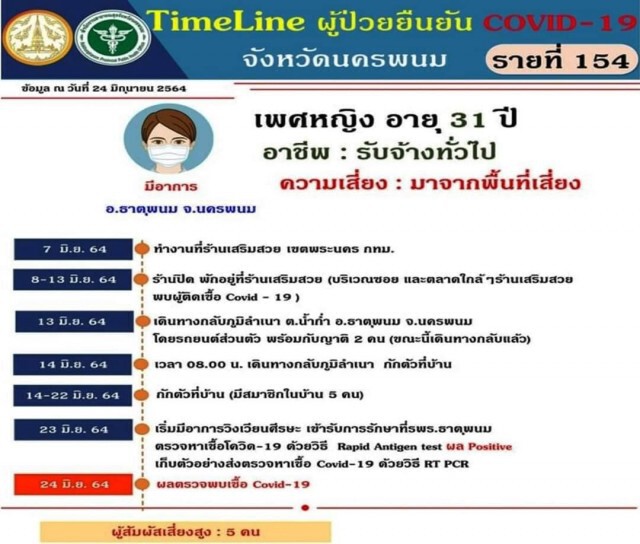 สาวเสริมสวยแหกคอก ไม่สนคำสั่งกรรมการโรคติดต่อ