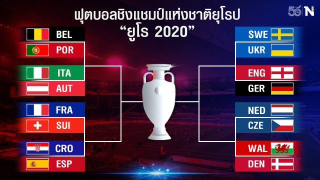 "ยูโร 2020" นับจากนี้...ไม่มีที่ว่างสำหรับผู้แพ้