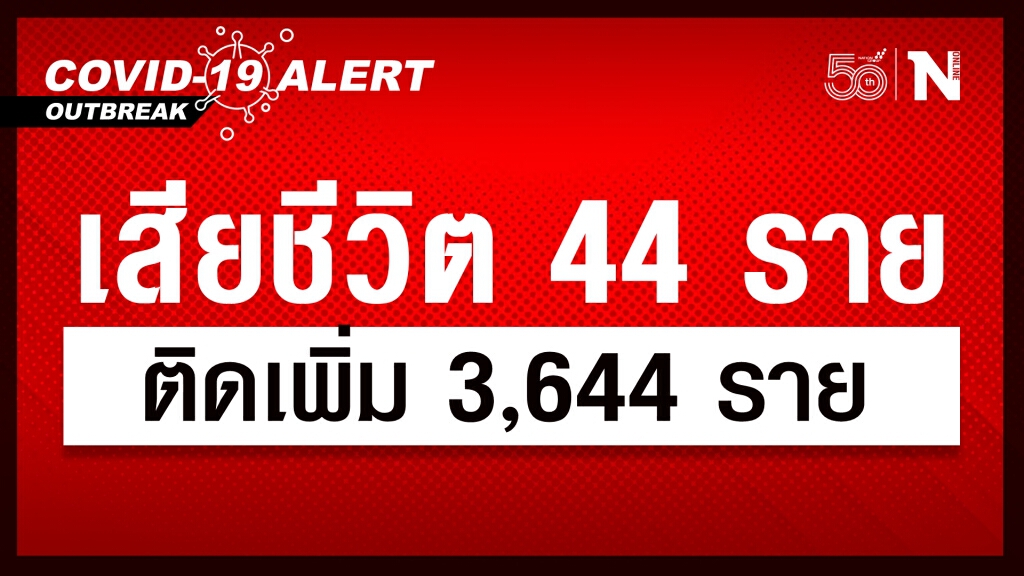 ศบค.เผยผู้ติดเชื้อใหม่วันนี้รวม 3,644 ราย หายป่วยกลับบ้าน 1,751 ราย เสียชีวิต 44 ราย ศบค.เผยผู้ติดเชื้อใหม่วันนี้รวม 3,644 ราย หายป่วยกลับบ้าน 1,751 ราย เสียชีวิต 44 ราย