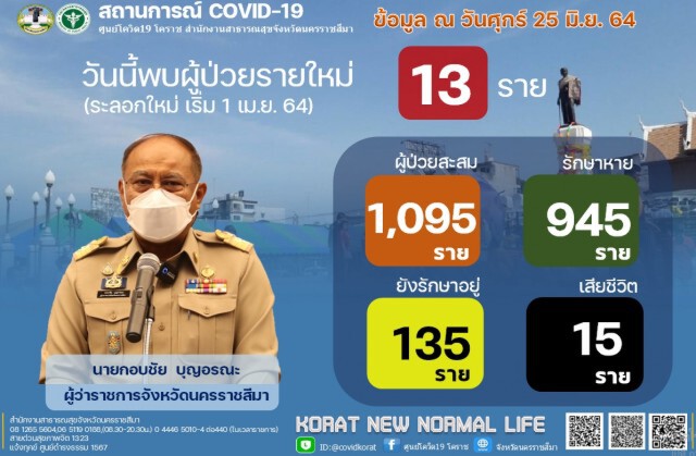 เปิดไทม์ไลน์หนุ่มใหญ่ปากช่อง พนง.ขับรถส่งสินค้าดับรายที่ 15