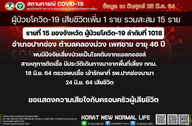 โคราชพบผู้ติดเชื้อโควิดสายพันธุ์อินเดียแล้ว 2 ราย