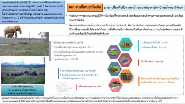 ชป.รับคำแนะนำกก.วล.เดินหน้าอ่างเก็บน้ำคลองวังโตนด