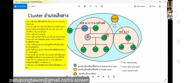 คลัสเตอร์ อ.เสิงสาง ลามไม่หยุด นักเรียน ป.1 ติดเชื้อเพิ่ม