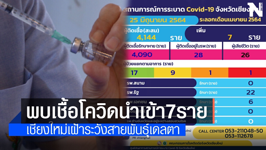 เชียงใหม่พบเชื้อโควิดนำเข้าอีก7ราย