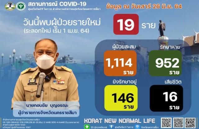 ฉีดวัคซีน 14 วัน ป่วย เข้า รพ. 5 วัน เซ่นโควิดรายที่ 16
